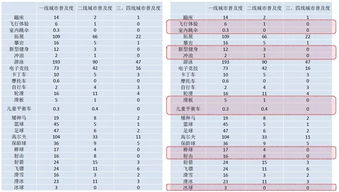 基于运营的新型体育综合项目设计研发