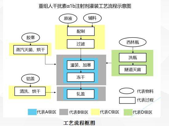 生物制药工厂工艺设计要点与案例分析