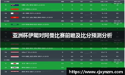 亚洲杯伊朗对阿曼比赛前瞻及比分预测分析